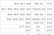 保定汽车站客运中心站_保定汽车站客运中心站电话号码