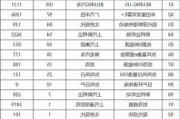 5月份汽车销量排行全_5月汽车销量榜