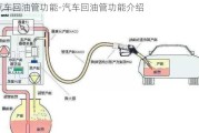 汽车回油管功能-汽车回油管功能介绍