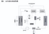 电动汽车电池冷却系统-电池燃料汽车冷却系统