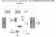 电动汽车电池冷却系统-电池燃料汽车冷却系统