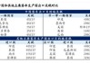 进口汽车关税调整后对比-汽车进口关税属于外生变量