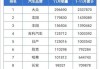 2020汽车质量可靠排行,市场汽车质量排行榜