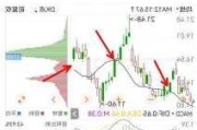 长安汽车股票走势分析-长安汽车股票走势讨论