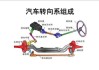 新能源汽车政策转向-新能源汽车的转向器由什么组成