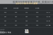 极氪009参数配置及价格_极氪001优点