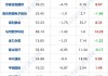 比亚迪股票历史价格一览表,比亚迪股票历史价格一览表图片
