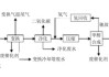 甲醇汽车工作原理-甲醇汽车应用