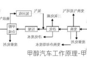 甲醇汽车工作原理-甲醇汽车应用