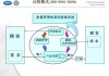 一汽大众质量管理体系-大众汽车质量管理体系