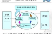 一汽大众质量管理体系-大众汽车质量管理体系