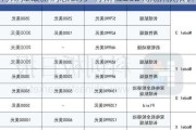 特斯拉最新消息官方-特斯拉2021款新款报价