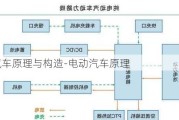 电动汽车原理与构造-电动汽车原理