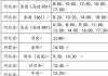 保定汽车总站恢复班线最新消息-保定市汽车站时刻表