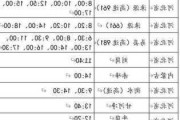 保定汽车总站恢复班线最新消息-保定市汽车站时刻表