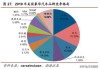 特斯拉的市场战略_特斯拉的市场细分和市场定位