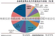 特斯拉的市场战略_特斯拉的市场细分和市场定位