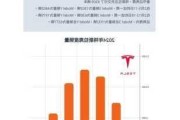 特斯拉models销量_特斯拉2022销量