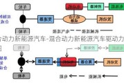 混合动力新能源汽车-混合动力新能源汽车驱动力流向图