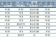 小型轿车的报废年限-小型汽车的报废年限