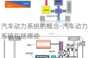 汽车动力系统的概念-汽车动力系统包括哪些