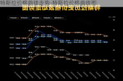 特斯拉价格曲线走势-特斯拉价格曲线图