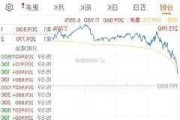 特斯拉股票最低价格-特斯拉股票最低价是多少