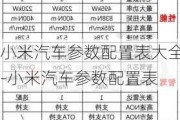 小米汽车参数配置表大全-小米汽车参数配置表