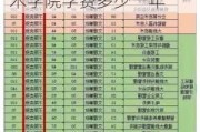 四川汽车职业技术学院在校人数,四川汽车职业技术学院学费多少一年