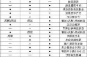 奥迪 a6l 参数_奥迪a6l参数配置详细