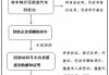 汽车环保标志过期了怎么办理流程_汽车环保标志期限