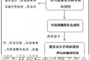 汽车环保标志过期了怎么办理流程_汽车环保标志期限