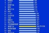 汽车质量排行榜2023燃油车-汽车质量排行榜2023