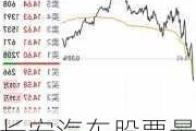 长安汽车股票最新动态-长安汽车股票最新消息新闻