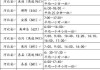 保定长途汽车站时刻表查询电话-保定汽车站时刻表查询最新版