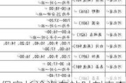 保定长途汽车站时刻表查询电话-保定汽车站时刻表查询最新版