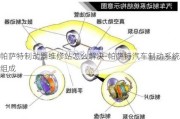 帕萨特制动器维修站怎么解决-帕萨特汽车制动系统组成