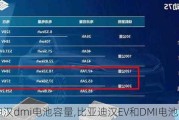 比亚迪汉dmi电池容量,比亚迪汉EV和DMI电池的重量