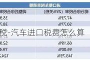 汽车进口税-汽车进口税费怎么算