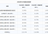 进口汽车关税税率是多少_高档汽车进口关税税率