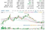 理想汽车股票实时价格-理想汽车 股票价格