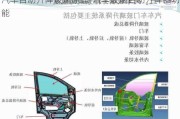 汽车自动升降玻璃原理-汽车玻璃自动升降器功能