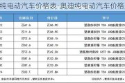 奥迪纯电动汽车价格表-奥迪纯电动汽车价格及图片