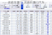 武昌至厦门_武昌到厦门汽车