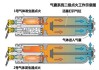 汽车气囊气体发生器,汽车气囊气体发生器的作用