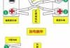 比亚迪电动启动汽车步骤-比亚迪海鸥新能源汽车启动方法