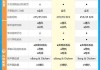 奥迪q5l参数配置对比-奥迪Q5L配置参数配置及价格