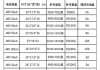 蔚来es8电池参数_蔚来es8电池技术