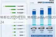 特斯拉2020年9月_特斯拉aiday时间2024