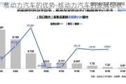 核动力汽车的优势-核动力汽车的发展现状